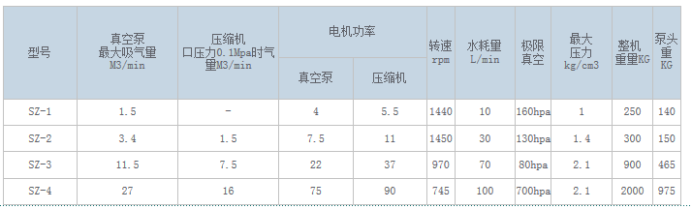 SZ系列水環式真空泵517.png