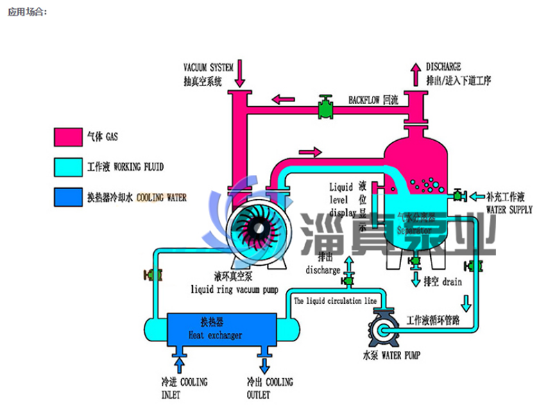 2BW系列液環(huán)真空泵閉式循環(huán)系統(tǒng)625.png
